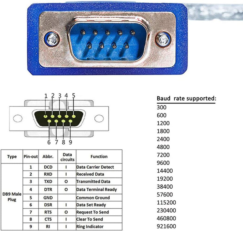 [Australia - AusPower] - DTech USB to Serial Adapter Cable 16 ft DB9 Male RS232 to USB Cord with FTDI Chip Supports Windows 11 10 8 7 Mac Linux (5m) 16ft USB to DB9 serial male cable 