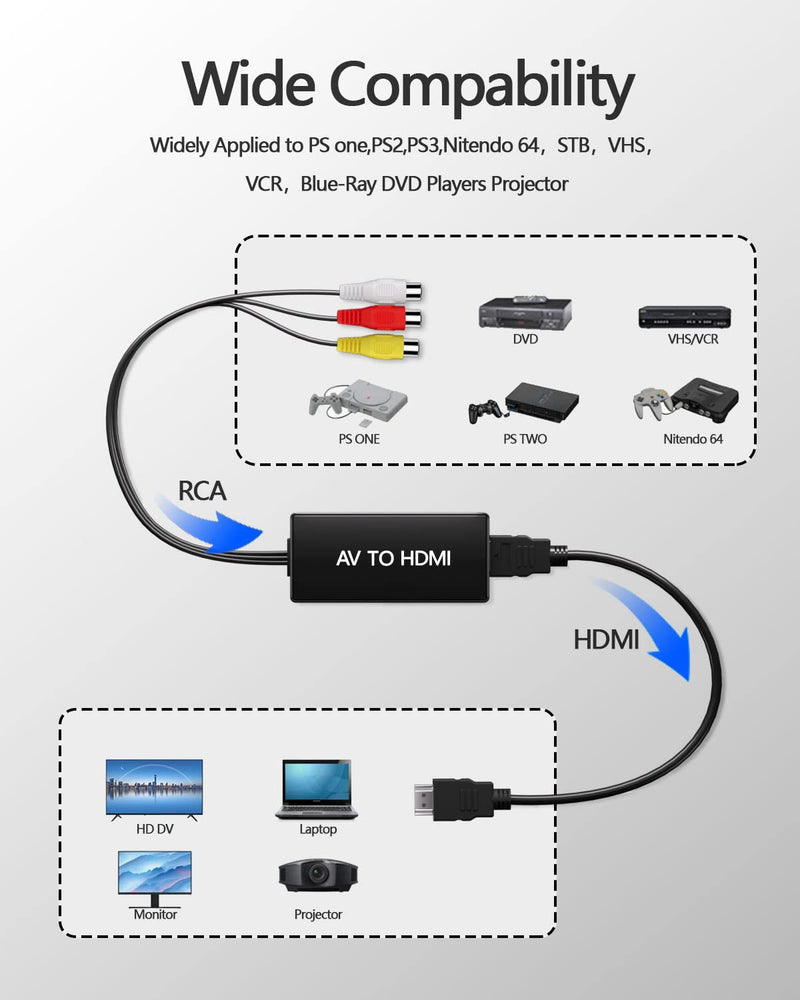 [Australia - AusPower] - VIXLW RCA to HDMI Adapter, AV to HDMI Converter, 1080P Mini Composite to HDMI Adapter, Support PAL/NTSC for PC, Laptop, TV, WII, Xbox, PS1, PS2, PS3, STB, VHS, VCR, Blue-Ray DVD Players 