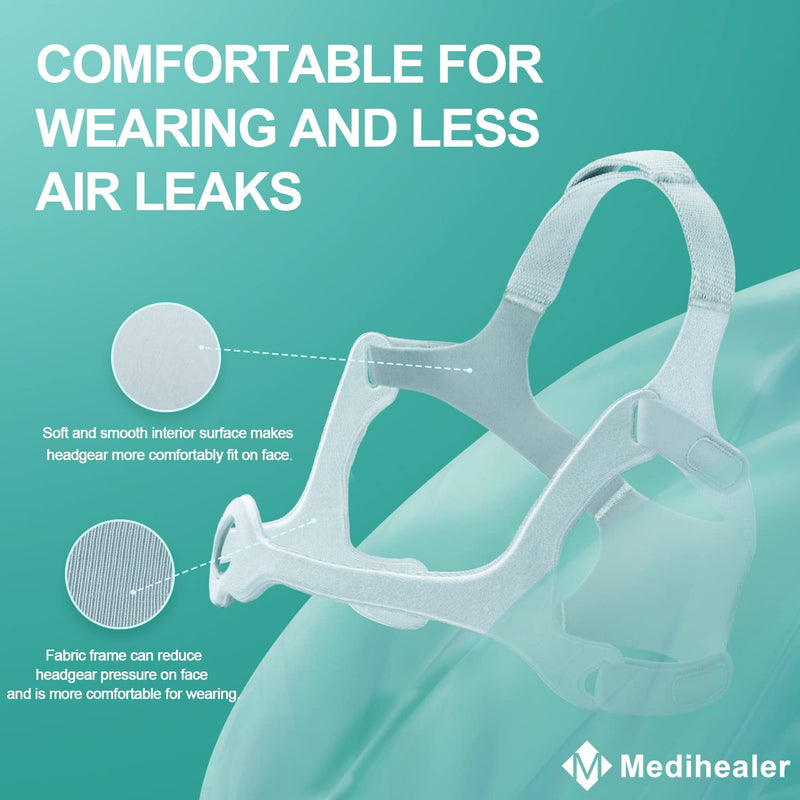 [Australia - AusPower] - 2PCS CPAP Headgear and Frame - Include Headgear Replacement and Fabric Frame, Snugly Fit &Effectively Reducing Air Leaks, No Clips, Great Value Supplies by Medihealer 