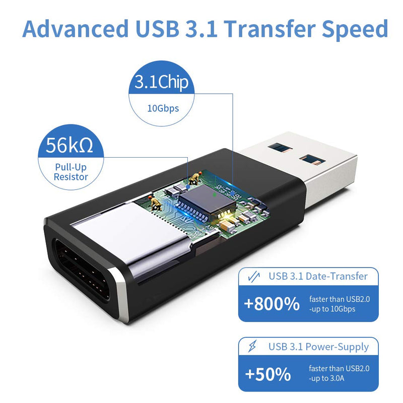 [Australia - AusPower] - [10Gbps] USB C Female to USB Male Adapter (2-Pack), WARMSTOR USB A to USB C 3.1 Gen 2 Adapter Support Double Sided Data Sync & 60W Fast Charging - Compatible with Oculus Link, PC, Laptop, Power Bank 