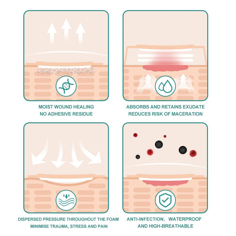 [Australia - AusPower] - Silicone Foam Dressing, 6'' x 6''(4.3" X 4.3" pad) Sacrum Wounds, Waterproof Wound Dressing with Gentle Border, High Absorbency Foam Bandages, Silicone Self-Adhesive Patches,5 Pack 6''x 6'' (5 Dressings) 