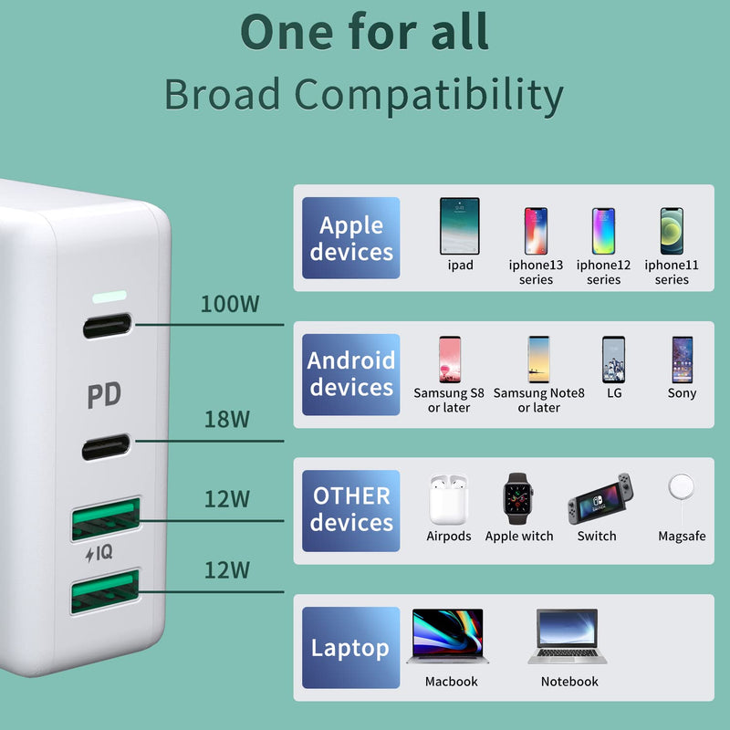 [Australia - AusPower] - USB C Charger，100W 4-Port USB C Charging Station,Portable Desktop PD Power Charger Adapter with 2 USB C & 2 USB A,Fast Charging for MacBook Pro/Air， iPhone，iPad，Galaxy and More 
