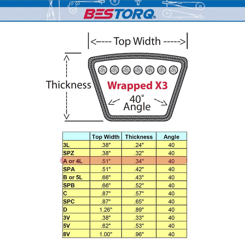 [Australia - AusPower] - BESTORQ A79 or 4L810 Rubber V-Belt, Wrapped, Black, 81" Length x 0.5" Width x 0.32" Height, Pack of 2 