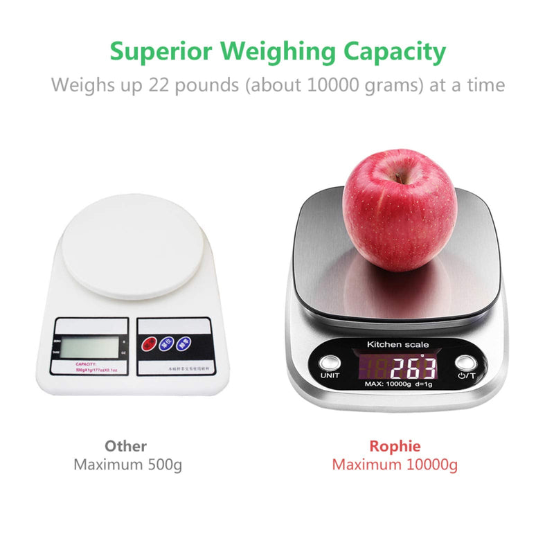 [Australia - AusPower] - Digital Food Scale, 22 lbs/10kg Multifunction Kitchen Scale with Large Back-lit LCD Display and Tare Function for Cooking Baking Diets 