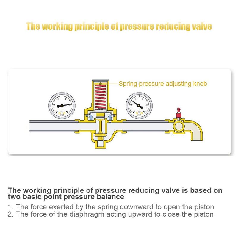 [Australia - AusPower] - Water Pressure Regulating Valve, DN20 G3/4inch Brass Water Pressure Reducing Valve 3/4 Adjustable Pressure Reducing Valve 1/2 Inch Thread Water Pressure Regulator with Gauge Meter 1.6MPa 