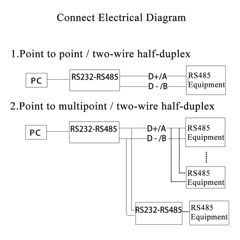 [Australia - AusPower] - RS232 to RS485,LFHUKEJI RS-232 Female to RS-485/RS-422 485/422 Female Adapter Converter(Passive) 