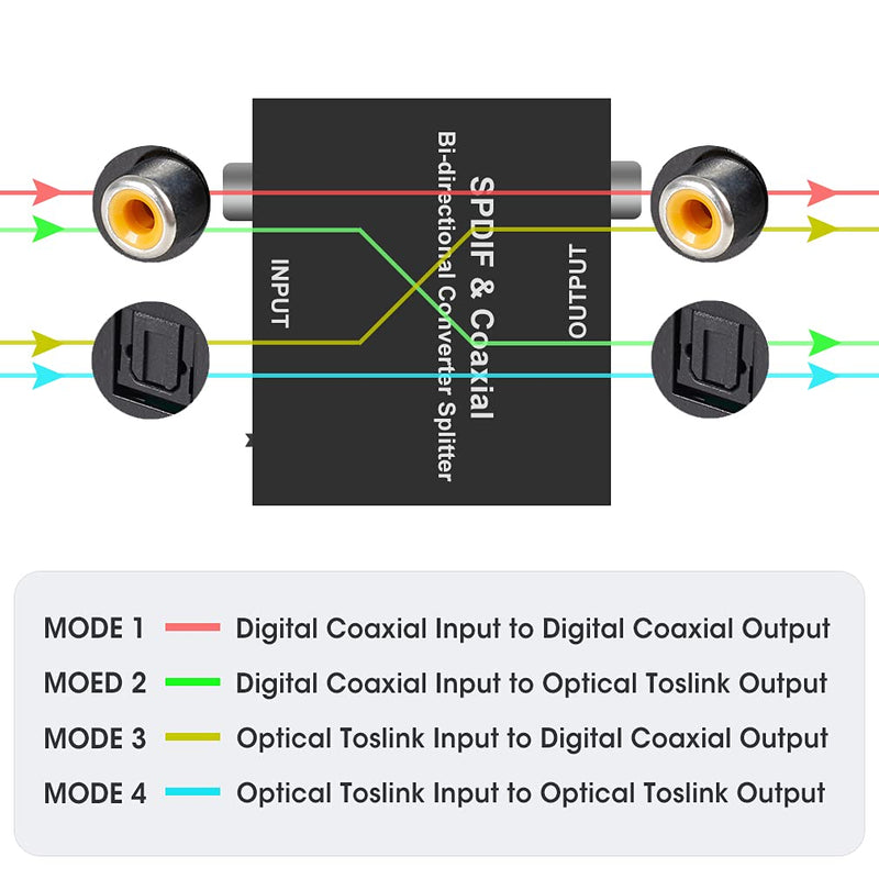 [Australia - AusPower] - Optical-to-Coaxial OR Coaxial-to-Optical Digital Audio Converter, ROOFULL Bi-Directional Digital Coaxial to/from Optical Toslink SPDIF Audio Converter/Adapter/Repeater Black 