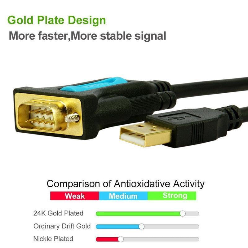 [Australia - AusPower] - TECHTOO USB 2.0 to Serial Adapter USB RS232 Cable USB Serial Cable Converter DB9 USB with Prolific Chip Gold Plated for Win10/8.1/8/7/Vista/XP/2000/Andorid/Linux/Mac OS X10.6 & Above (Prolific-3ft) Male Converter-3ft 