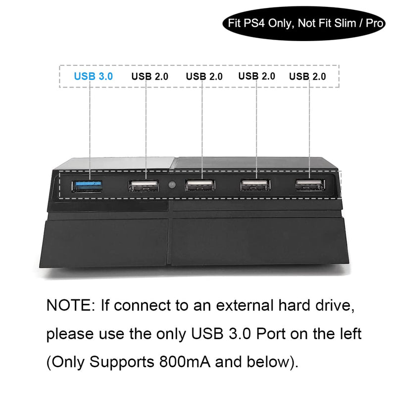 [Australia - AusPower] - Bealuffe USB Hub PS4 USB Extender Expander Extra USB Ports for PS4 Sony Playstation PS4 USB Splitter USB Extension (Only Fit PS4 Edition, Not Fit PS4 Slim or Pro) 