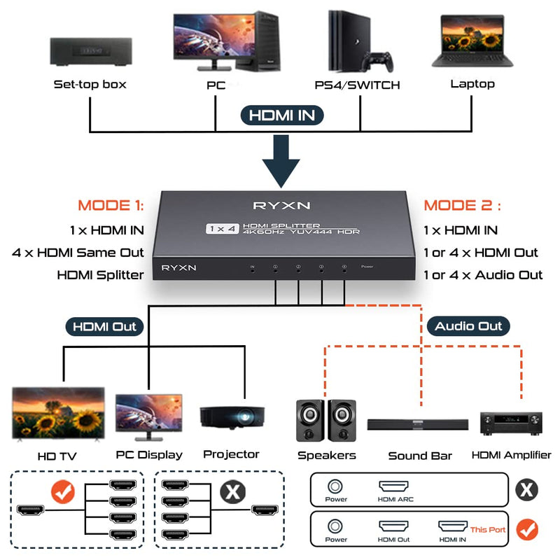 [Australia - AusPower] - HDMI Splitter 1 in 4 Out 4K@60Hz, HDMI Splitter 1x4 Support HDMI 2.0, YUV 4:4:4, HDCP 2.3, EDID, LPCM 7.1, for PS5/PS4, Xbox, Roku, Apple TV, Fire Stick, Blu-ray Player RY-HDS104 