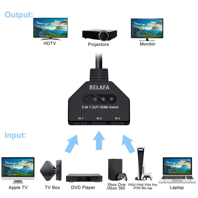 [Australia - AusPower] - HDMI Switch 3 in 1 Out, 4K HDMI Multi-Port Switch with Pigtail HDMI Cable, 3-Port HDMI Switcher 4K Support UHD 3D Full HD 1080P HDMI 1.4 Switch Splitter Hub, for HDTV, Fire Stick 4K, Roku, Blu-Ray 