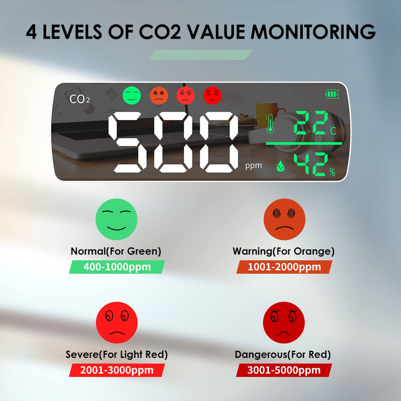 [Australia - AusPower] - CO2 Detector, Aiment 3 in 1 Carbon Dioxide Detector Wall Mount NDIR Sensor Air Quality Monitor Temperature Humidity Air Analyzer for CO2 Digital CO2 Meter for Indoor Home Office School 