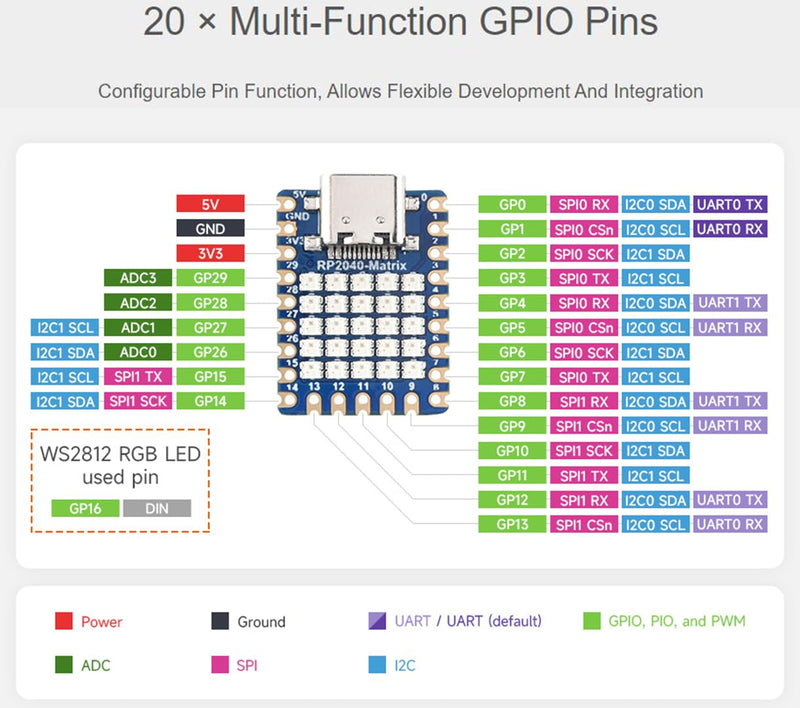 [Australia - AusPower] - RP2040 RGB LED Matrix Tiny MCU Board Based On Raspberry Pi RP2040 Microcontroller Chip with 5×5 RGB LED Matrix for Colorful Lighting Display, with USB Type-C Port,Support Arduino,C/C++, MicroPython 