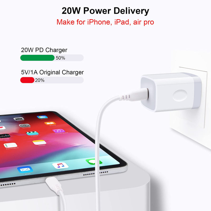 [Australia - AusPower] - USB C Power Adapter, Sicodo 20W Type C Charging Block PD Fast Wall Charger Cube Box for iPhone 13 12 SE(2020) 11 Pro Max Mini, Samsung Galaxy S21/S20/S21 Ultra S10, Pixel 4a 3a 2 XL, iPad Pro, AirPods 