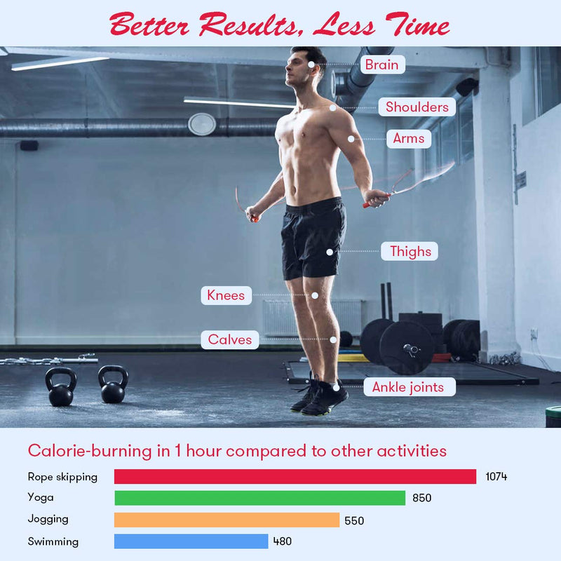 [Australia - AusPower] - Te-Rich Jump Rope, Weighted Jump Rope for Fitness, Skipping Rope with Counter - Heavy Handles, Adjustable Length - Cordless Jumping Rope for Men Women Kids 