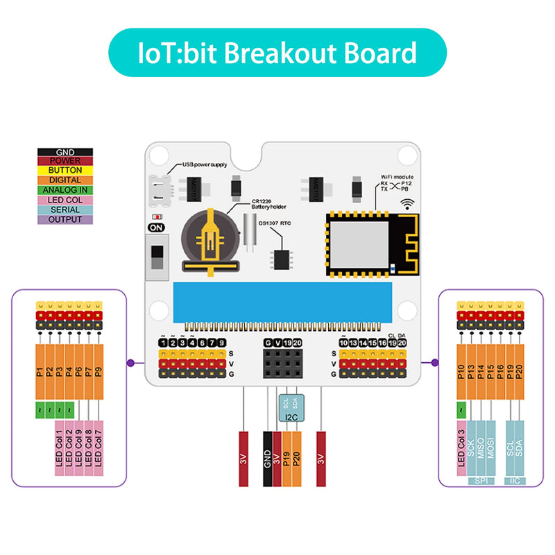 [Australia - AusPower] - ELECFREAKS microbit Smart Agriculture Kit Micro:bit Sensor Starter Kit Octopus Series Sensor, DIY Programming STEM kit with Basic Coding Electronics Modules and Wiki Tutorial(Without Micro:bit) 