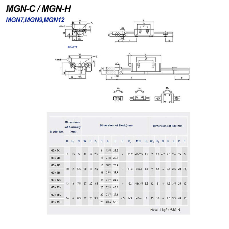 [Australia - AusPower] - MGN12H Carriage Block Black for 12mm MGN12 Linear Motion Slide Rail Guide MGN12H Block 
