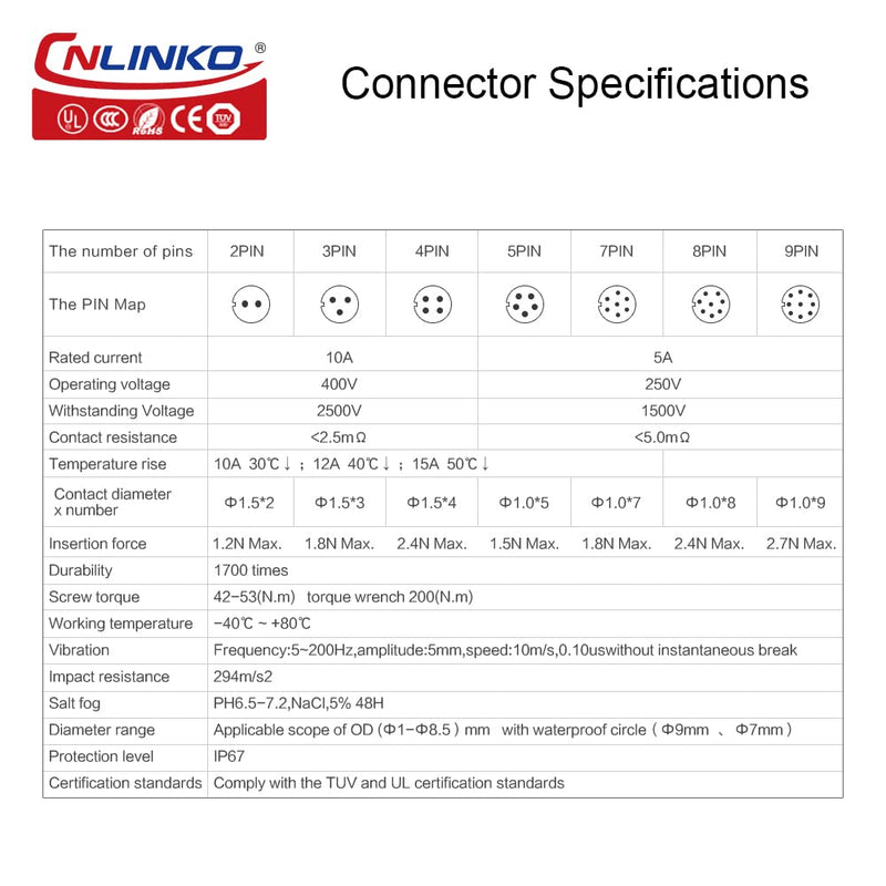 [Australia - AusPower] - CNLINKO IP67 Circular Panel M16 Plastic 3 Pin Plug and Socket Electrial Waterproof Auto Wire Harness Solder with Cover for Power Equipment DC/AC Welding Connector (2 Pin) 2 Pin 