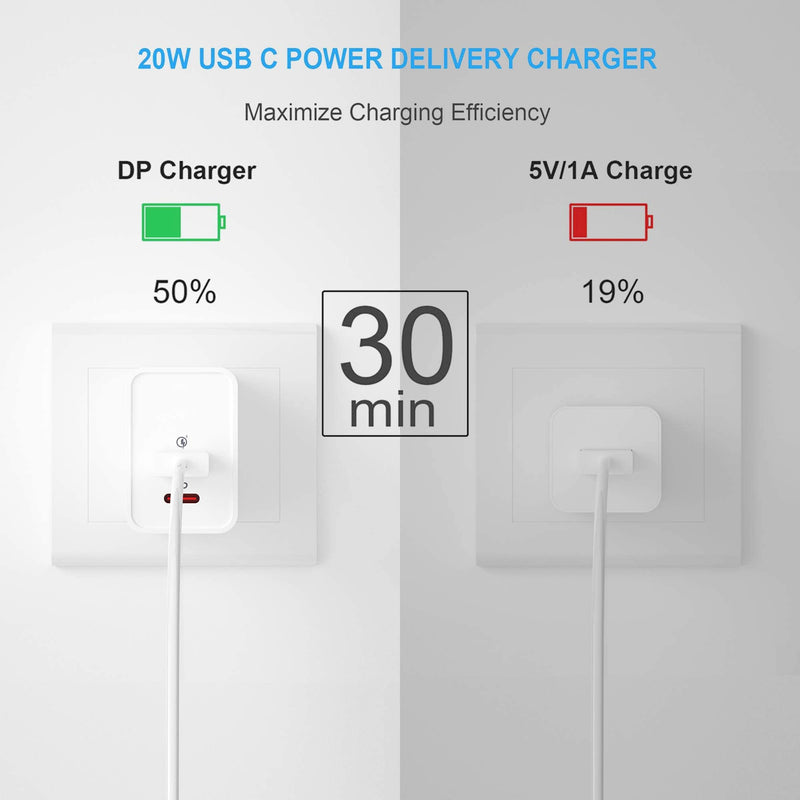 [Australia - AusPower] - iPhone 13 Charger,iPhone Fast Charger 20W PD USB C Wall Charger【Apple MFi Certified】3 x 6FT Cable Fasting Charging Adapter Compatible with iPhone 13 Pro/12 Mini/11 12 Pro Max/XS Max/SE/8Plus/iPad Pro 3 x 6FT White 