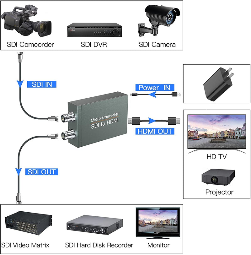 [Australia - AusPower] - SDI to HDMI Converter, SDI to HDMI Audio De-embedder Support 3G-SDI, HD-SDI, SD-SDI Auto Format Detection and Stereo Audio De-embedder 