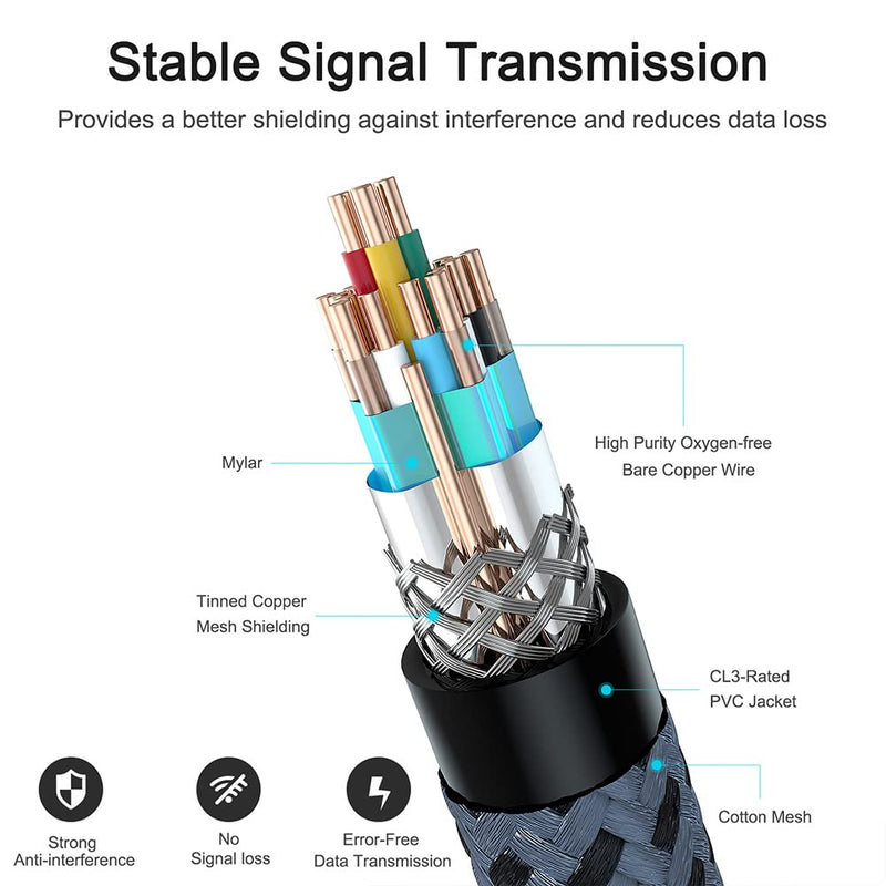 [Australia - AusPower] - HDMI Cable 4K 6 Foot, 4K 60HZ High Speed 18 Gbps HDMI 2.0 Cable,HDR, HDCP 2.2/1.4, 3D, 2160P,1080P 28AWG HDMI Cord for UHD Samsung TV,Monitor, PS4/3, Xbox One 6.6ft 
