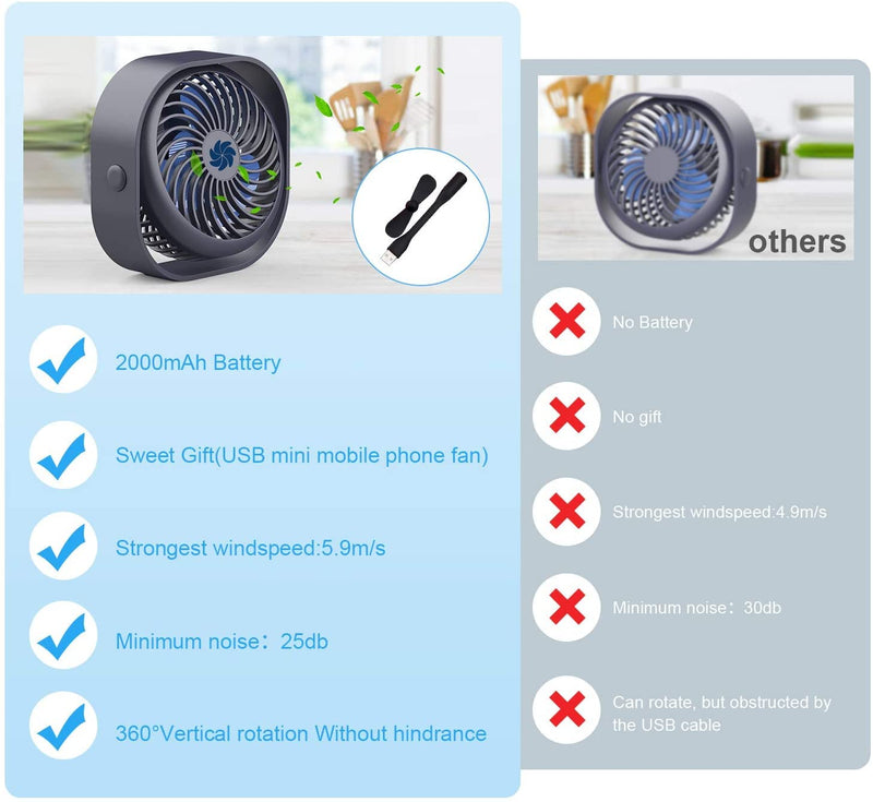 [Australia - AusPower] - Fascryla USB Desk Fan,2000mAh Powerful Desktop Table Cooling Fan,Small Personal Fan,USB Rechargeable Mini Fan with 3 speed Strong Airflow for Home Office Desktop Camping,Summer Gift for Friends(Blue) 