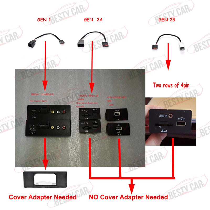 [Australia - AusPower] - Bestycar USB Media Hub Power Harness Adapter Fits for Ford SYNC 2 to SYNC 3 (GEN 2A) SYNC 3 Retrofit USB Hub Wiring Adapter 