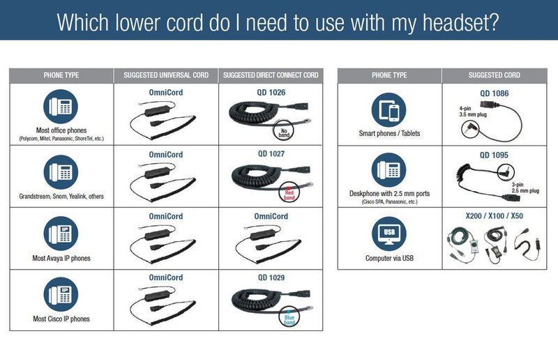 [Australia - AusPower] - VXi 202340 Y Cord-P Training Splitter Cord for Use With VXi P-QD and Plantronics Headsets 