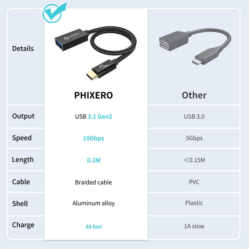 [Australia - AusPower] - [10Gbps] USB C to USB 3.1 Gen 2 Adapter 1 FT, PHIXERO USB-C Male to USB-A Female, USB Type C to USB OTG Cable, Thunderbolt3 to USB Adapter Compatible with MacBook Pro/Air, iPad Pro, Samsung Galaxy 1FT 
