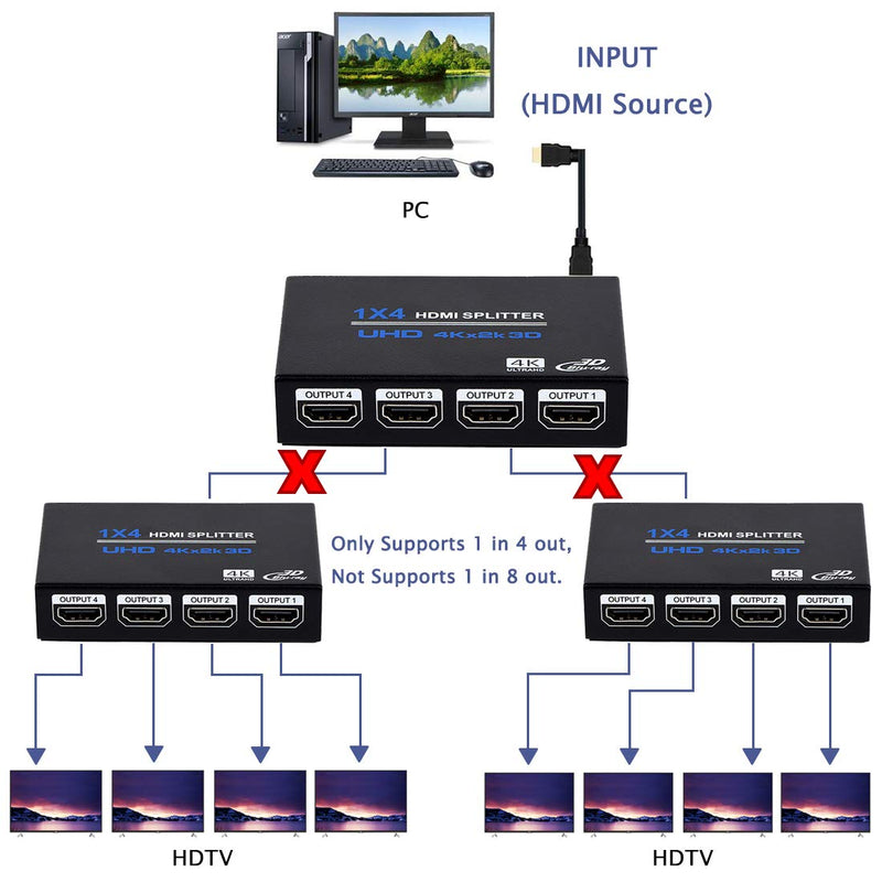 [Australia - AusPower] - 1x4 HDMI Splitter, 1 in 4 Out HDMI Splitter Audio Video Distributor Box Support 3D & 4K x 2K Compatible for HDTV, STB, DVD, PS3, Projector Etc 