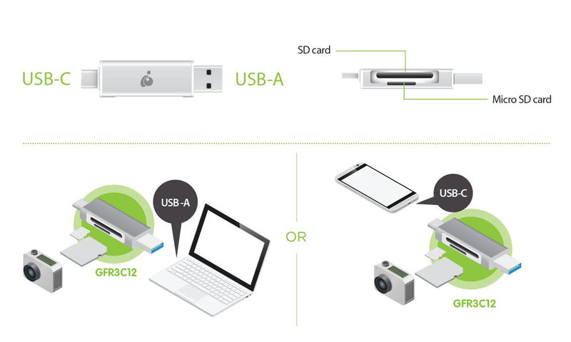 [Australia - AusPower] - IOGEAR USB-C 2-in-1 SD Card Reader - w/USB Type A - SDXC - SDHC - SD - MMC - RS-MMC - Micro SDXC - Micro SD - Micro SDHC Card - UHS-I Cards - GFR3C12 