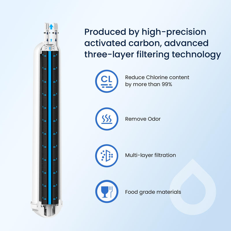 [Australia - AusPower] - GLACIER FRESH 4396841 Refrigerator Water Filter Compatible with EDR3RXD1, 4396841, 4396710, Filter 3, 46-9083,46-9030, 9030, 9083 Refrigerator Water Filter | 2 Pack 