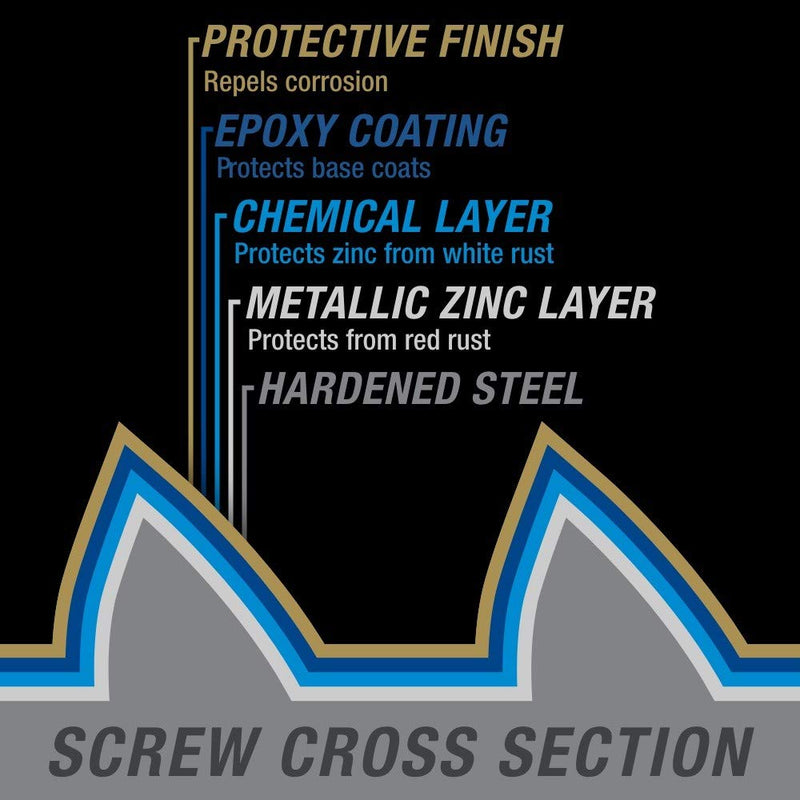 [Australia - AusPower] - Power Pro 47867 Lag Screws, 1/4" x 2", Star Drive Construction Lag Screws, Rust Resistant, Ceramic Coated Bronze, 1lb Box, 50 pcs 