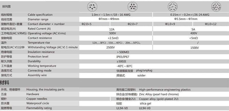 [Australia - AusPower] - DRRI LP20 Outdoor Waterproof Aviation Bulkhead 5 Pin Power Industrial Circular Connector for Furrion Solar Charge LP20 5P Male plug & female socket 
