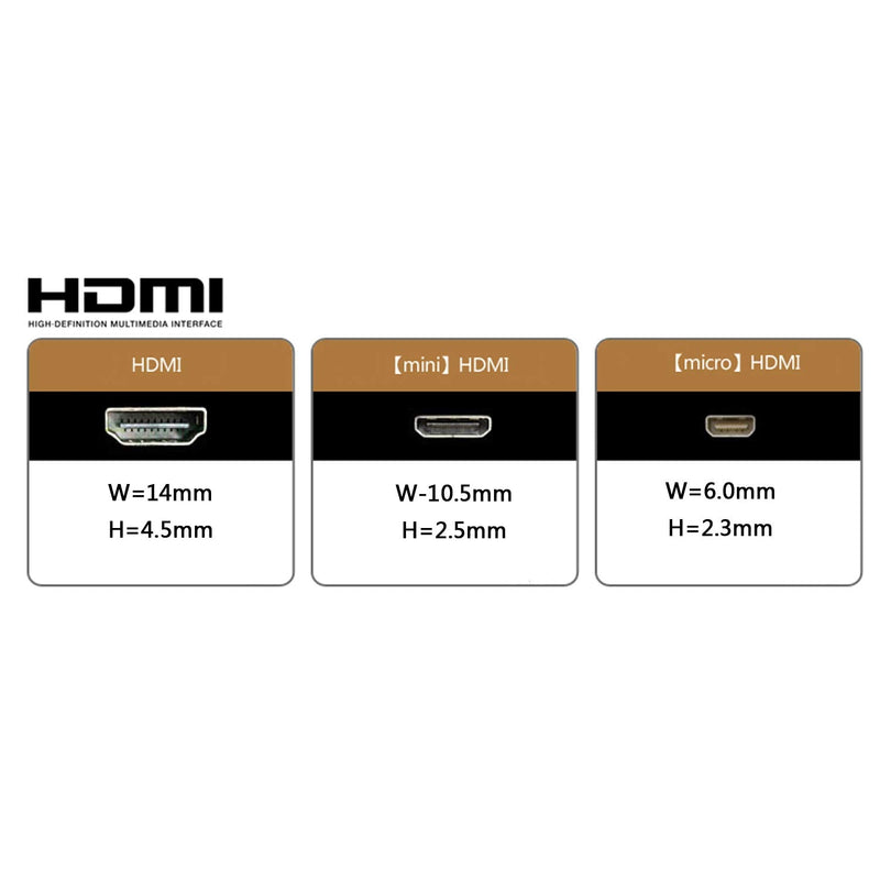 [Australia - AusPower] - chenyang Type D Micro HDMI v1.4 Socket Female to Type C Mini HDMI Male Convertor Adapter Cable 10cm Black Micro Female to Mini Male 