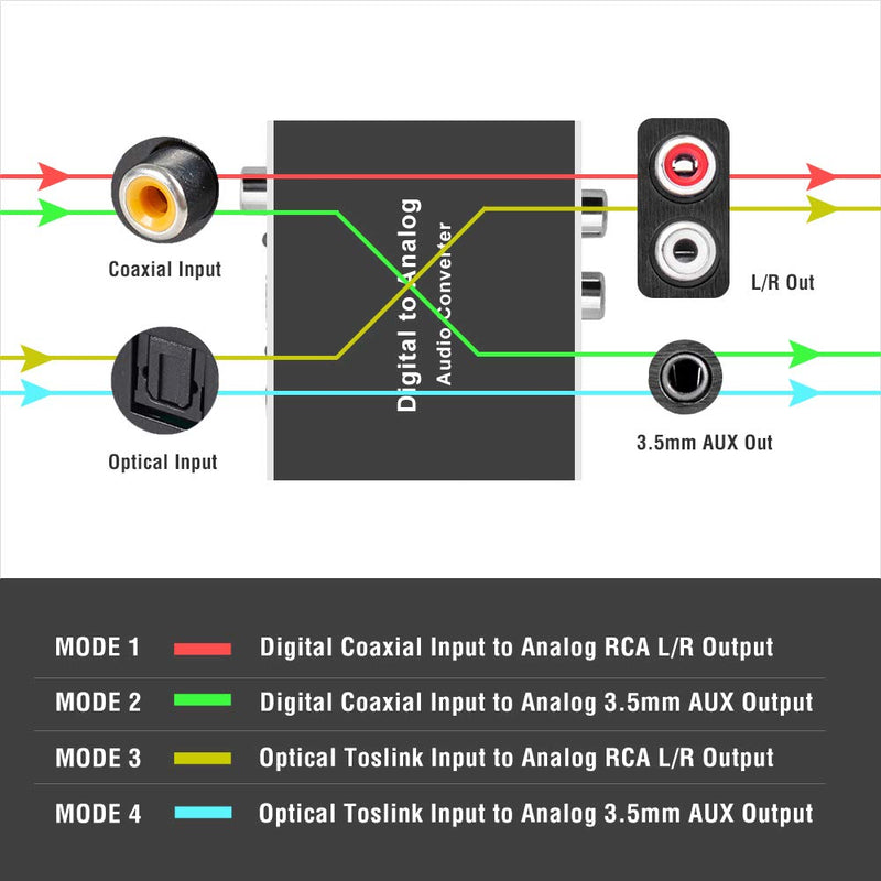 [Australia - AusPower] - ROOFULL 192Khz Digital-to-Analog Audio Converter DAC Digital SPDIF Optical (Toslink) to Analog L/R RCA & 3.5mm AUX Stereo Audio Adapter with Optical & Coaxial Cable for PS3/4 DVD HDTV Headphone 