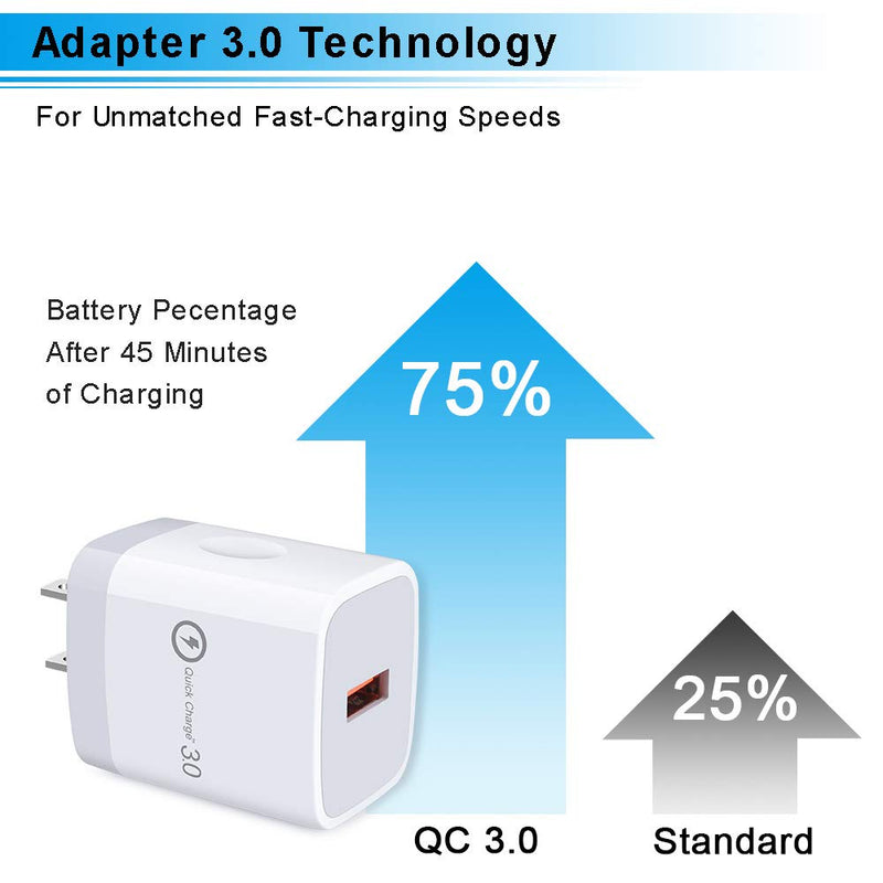 [Australia - AusPower] - USB Wall Charger, Hootek USB Plug 2Pack Quick Charge 3.0 Wall Charger Adapter Fast Charging Block Compatible Samsung Galaxy S22 S21 Ultra 5G S20 FE S10e S9 S8 Plus A72 A52 Note20 Ultra 10+, HTC, Moto white 
