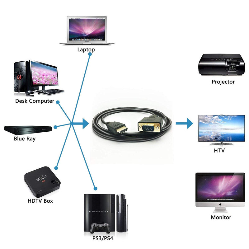 [Australia - AusPower] - PeoTRIOL HDMI to VGA Cable, 1080P HDMI Male to VGA Male M/M Video Converter Cord VGA Adapter Compatible w/ HDMI Desktop, Laptop, DVD to 15 Pin D-SUB VGA HDTV Monitor Projector - 6Feet 6 Feet 