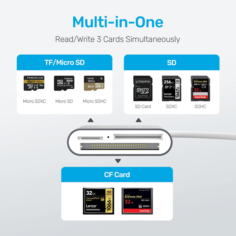 [Australia - AusPower] - USB SD Card Reader, Unitek USB 3.0 Memory Card Reader Writer Compact Flash Card Adapter for CF/SD/TF Micro SD/ Micro SDHC/MD/MMC/SDHC/SDXC UHS-I Card for Windows, Mac – Aluminum [Upgrade Version] Sliver 