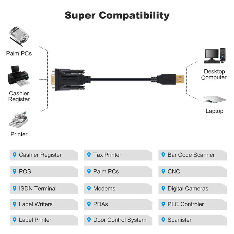 [Australia - AusPower] - Bundle – 2 Items: CableCreation USB to RS232 Serial Cable 10FT with USB to RS232 Serial Adapter + PL2303 Chipset 10 FT for Cashier Register, Modem, Scanner, Digital Cameras,CNC etc, Black 