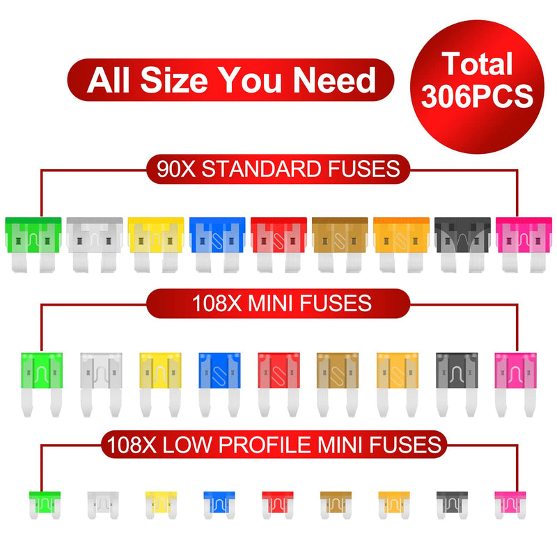 [Australia - AusPower] - Fuse Assortment Kit,306pcs Car Boat Truck SUV Auto Automotive Assorted Replacement Blade Fuses Standard & Mini & Low Profile Mini-2A 5A 7.5A 10A 15A 20A 25A 30A 35A with Fuse Puller Circuit Tester 