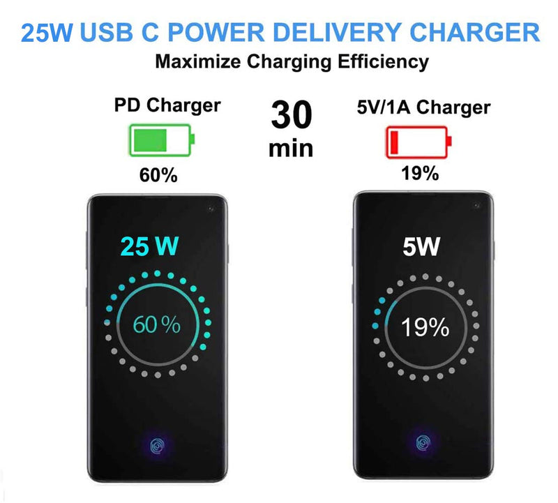 [Australia - AusPower] - Samsung USB C Wall Charger,2-Pack PD 25W Super Fast Charger Whit USB C Fast Charging Cable for Galaxy S22/S22+/S22 Ultra/Note10/20/S20/S20+/S20Ultra/S21/S21+/S21 Ultra,White white 