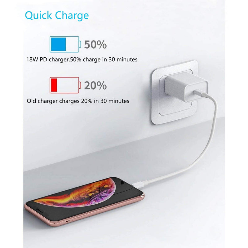 [Australia - AusPower] - European Charger 2-Pack Euro Fast USB C Charger Plug for iPhone 13/12/12 Pro/13 Pro/11 Pro/11 Pro Max/11/12 Pro Max/12 Mini/SE 2020,Samsung S21/S20 (2 Packs) 
