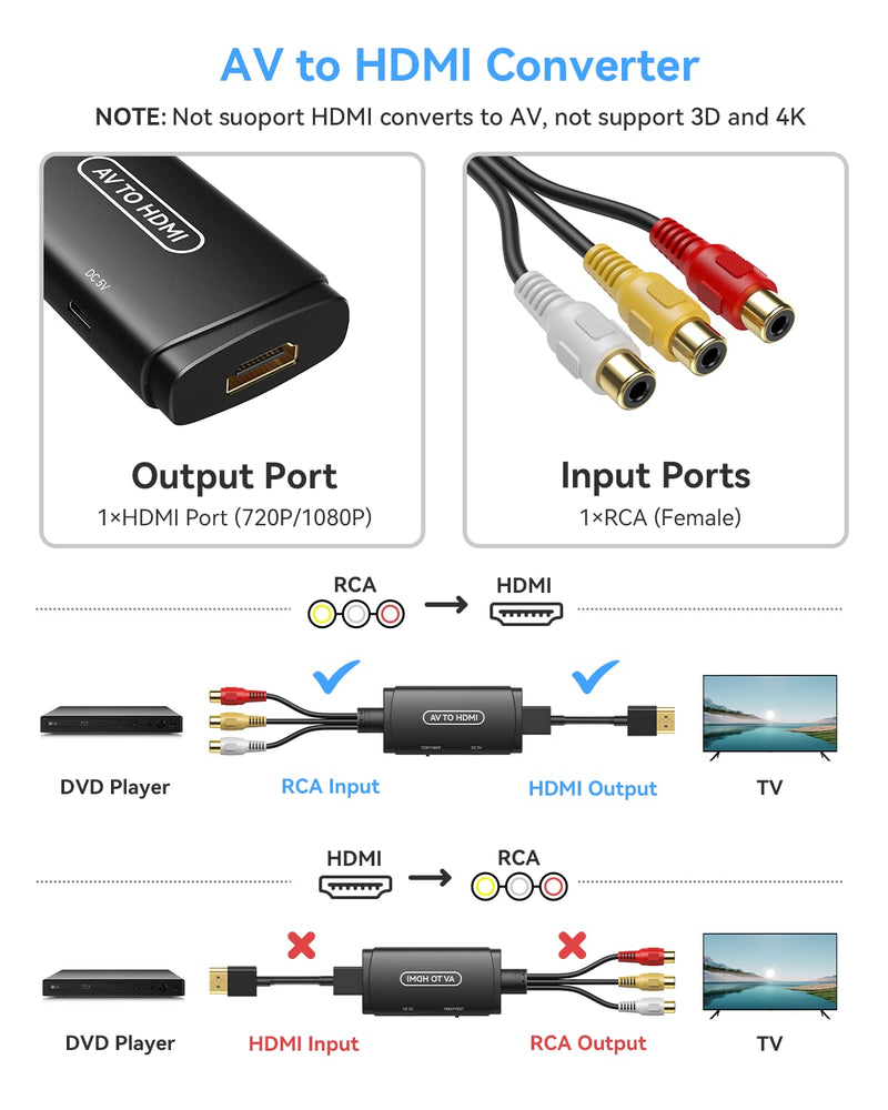 [Australia - AusPower] - ABLEWE RCA to HDMI Converter, AV to HDMI Adapter, Composite to HDMI Adapter Support 1080P, PAL/NTSC Compatible with WII WII U/PS one PS2/PS3 STB Xbox VHS VCR Blue-Ray DVD ect. (A) A 