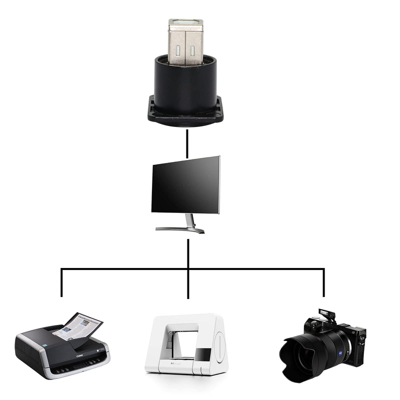 [Australia - AusPower] - QIANRENON D-Type Panel Mount Coupler USB 2.0 to USB B Female-to-Female Panel Fixed Pass-Through Module Converter Printer Scanner Adapter Extender Panel Mounting Socket 