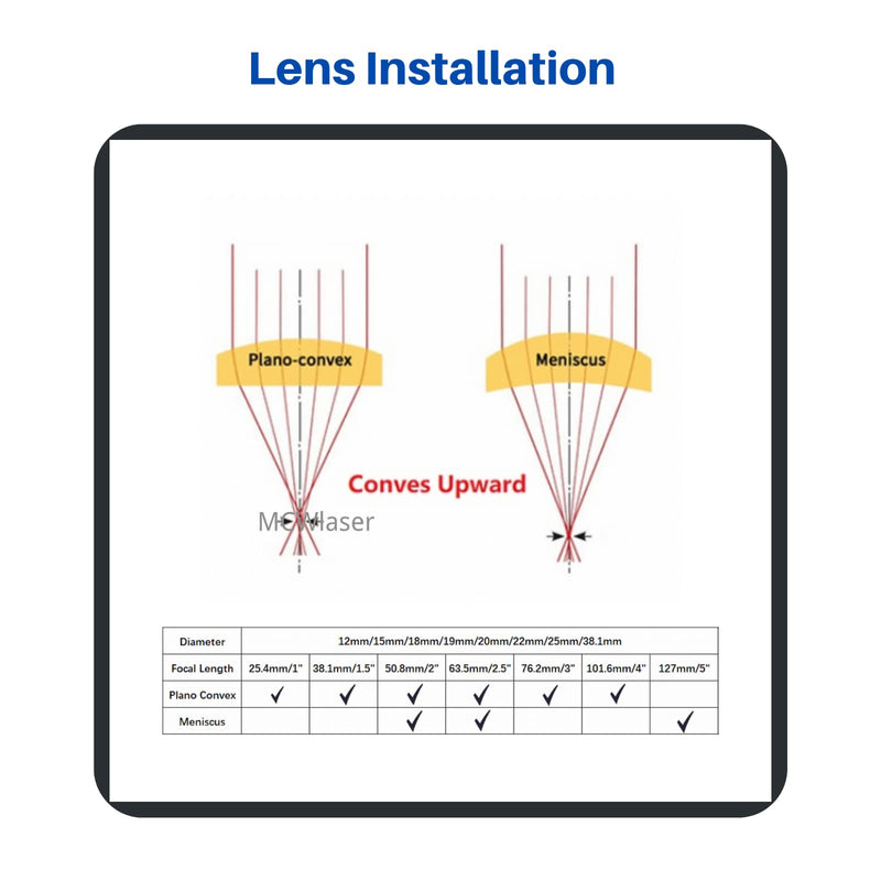 [Australia - AusPower] - CNCOLETECH 20mm ZnSe Focus Lens for CO2 10600nm 10.6um Laser Engraver Cutter Dia:20mm FL: 4" 101.6mm Dia:20mm FL:101.6mm/4" 