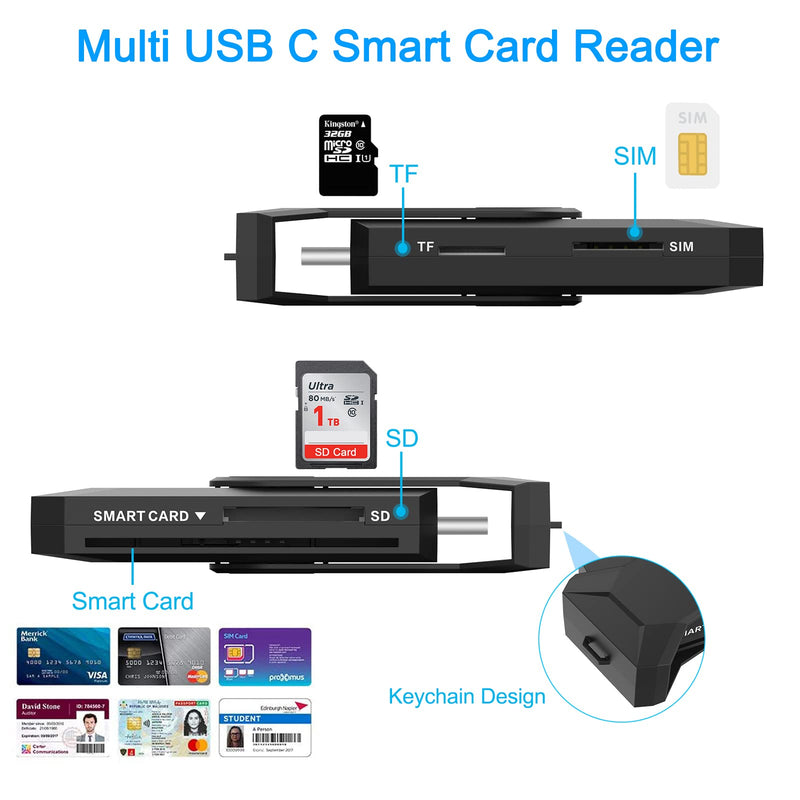 [Australia - AusPower] - USB C Smart Card Reader, CAC/DOD Military Multi Memory Card Reader Supports SD/Micro SD/SDHC/SDXC/MMC/TF and SIM Adapter/Writer, Compatible with Windows, Mac OS, Linux, Android 