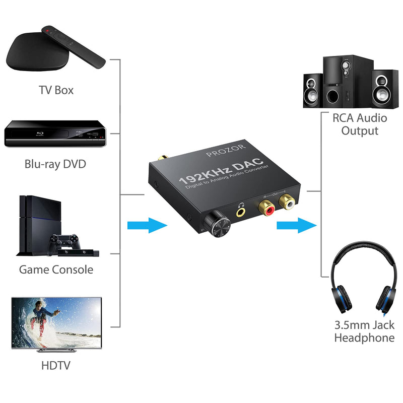 [Australia - AusPower] - PROZOR 192KHz Digital to Analog Audio Converter - Upgrade Volume Adjustable Optical to RCA Converter with Optical & USB Power Cable, Digital DAC Converter SPDIF TOSLINK to Stereo L/R & 3.5mm Jack 