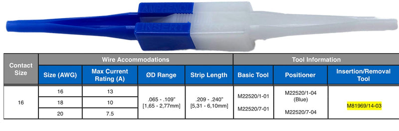 [Australia - AusPower] - Amphenol Aerospace Insertion & Extraction Tool, Size 16 Pin/Socket Contact (Pack of 3) 