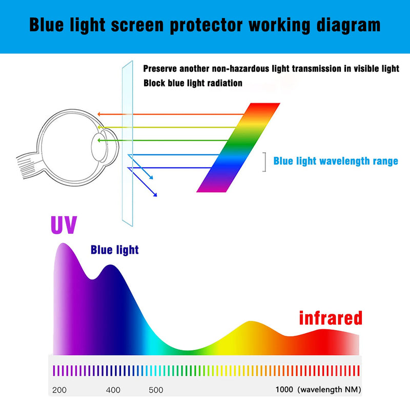 [Australia - AusPower] - 11-11.6 inch Laptop Blue Light Blocking Screen Protector Anti-UV Protection Filter film for Diagonal 11'',11.6 inch 16 : 9 Widescreen Notebook LED Monitor Panel (10.87 x 6.69 inch/L x W) 